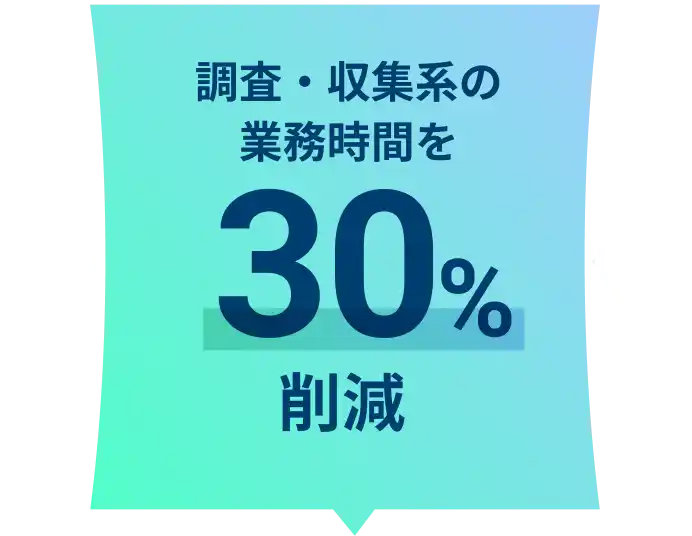 調査・収集系の業務時間を30%削減