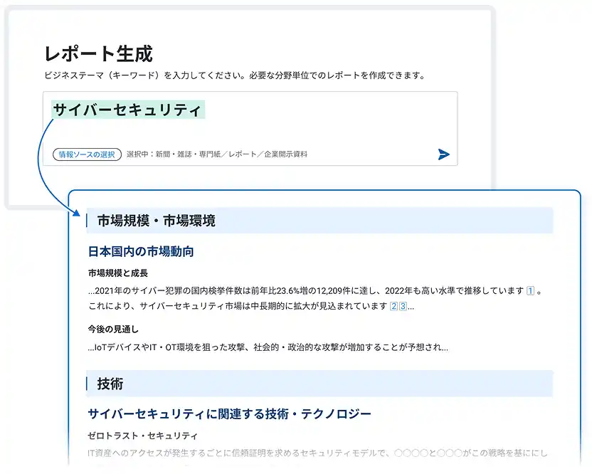 サイバーセキュリティというキーワードから市場規模・市場環境、技術などの観点でレポートが自動生成される画面