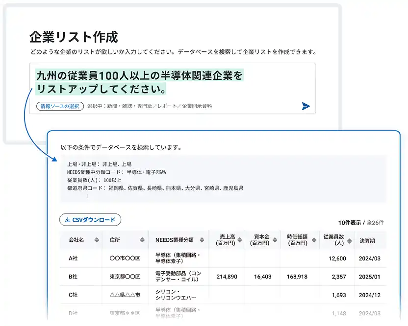 自然文で条件を指定すると、条件に合致した企業がリスト化され表形式で表示される画面