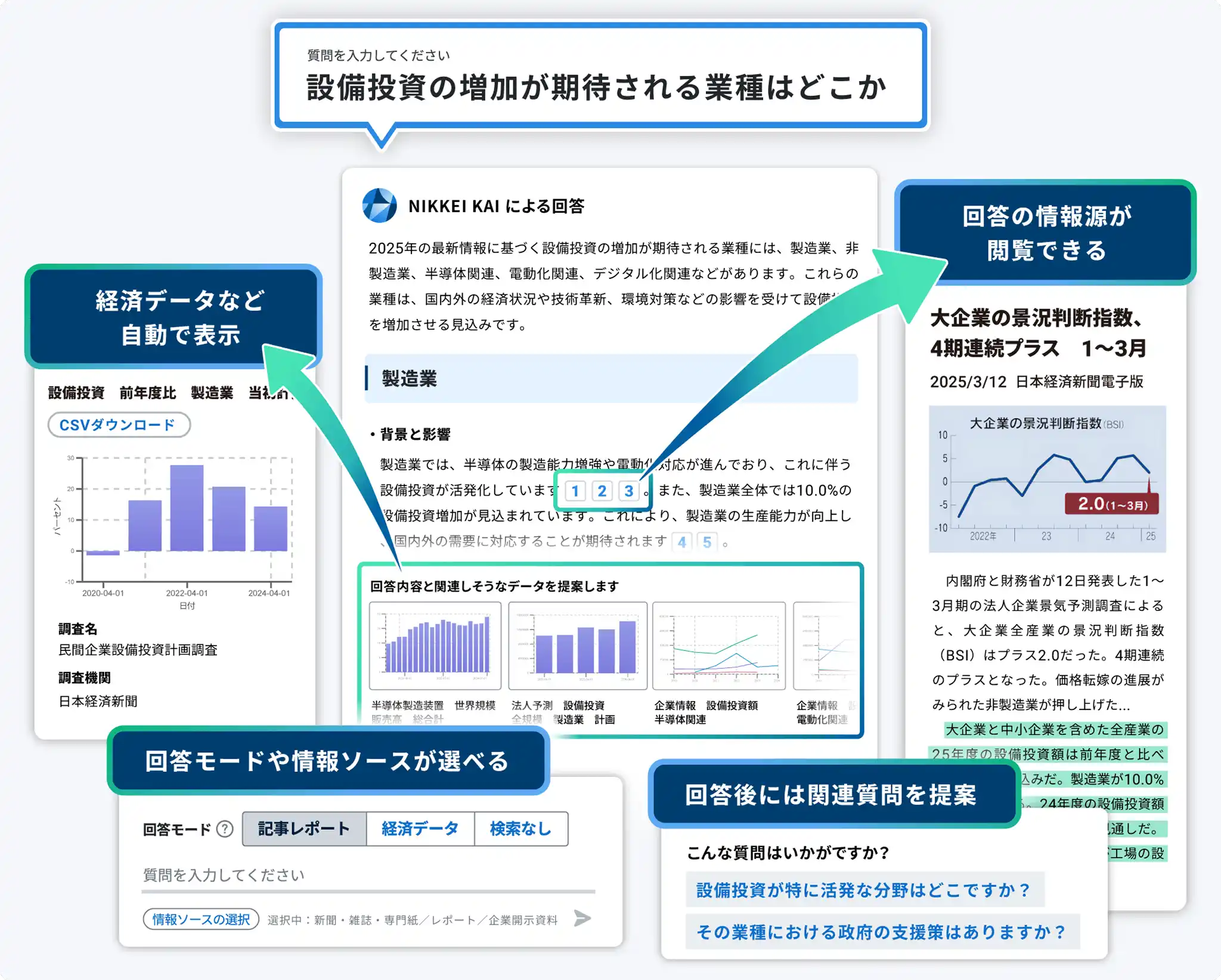 プロンプトを元に日経電子版の最新記事や経済データなどをもとに回答する図
