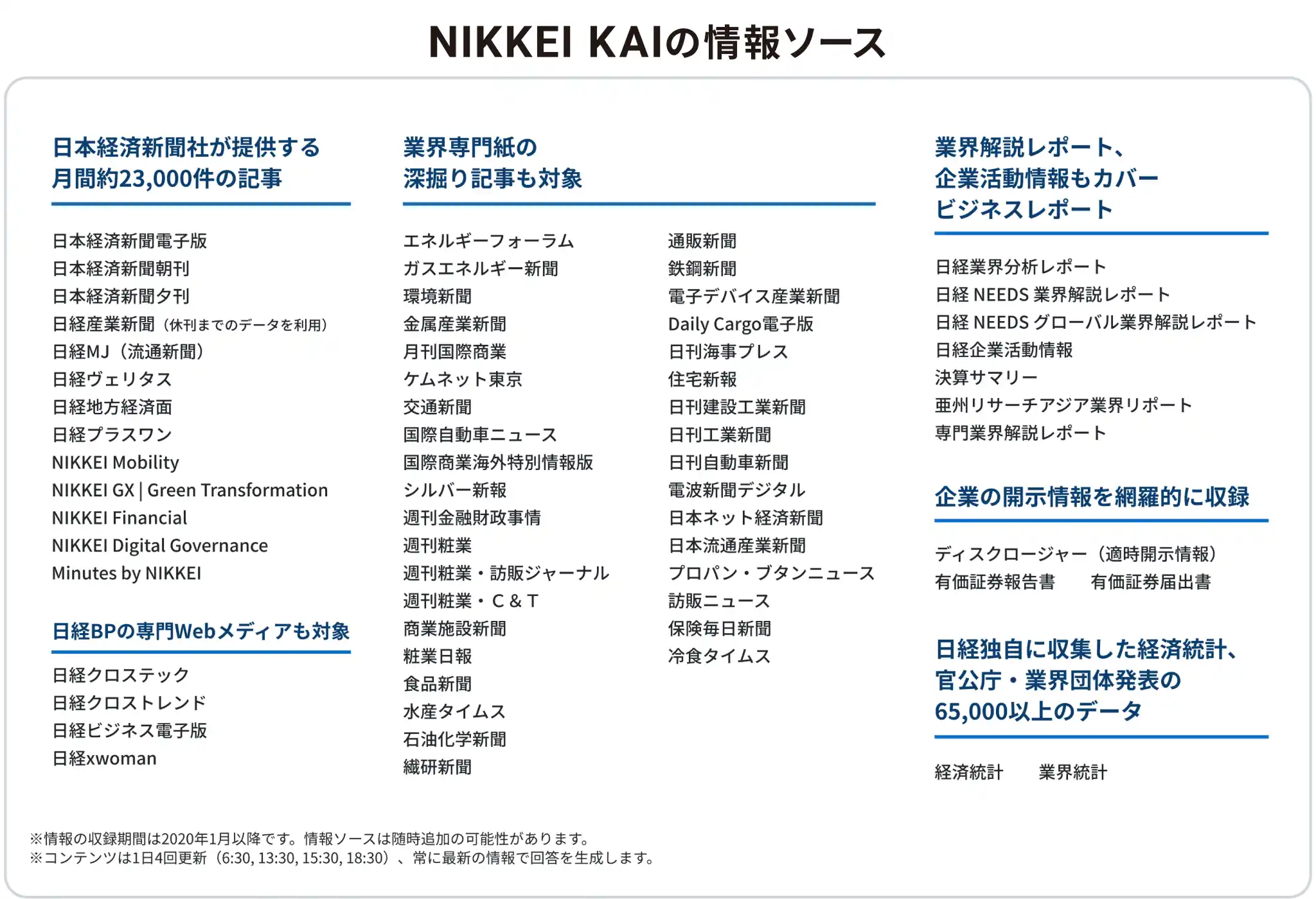 NIKKEIの情報ソース/日本経済新聞社が提供する月間約23,000件の記事/業界専門紙の深掘りの記事も対象/業界開設レポート、企業活動情報もカバー、ビジネスレポート