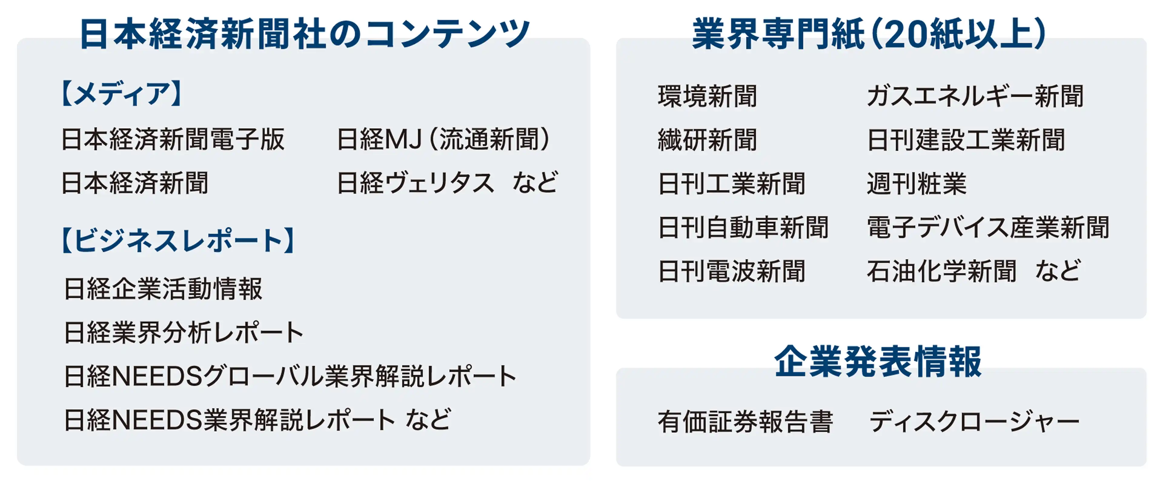 日本経済新聞社のコンテンツ・業界専門紙（20紙以上）・企業発表情報