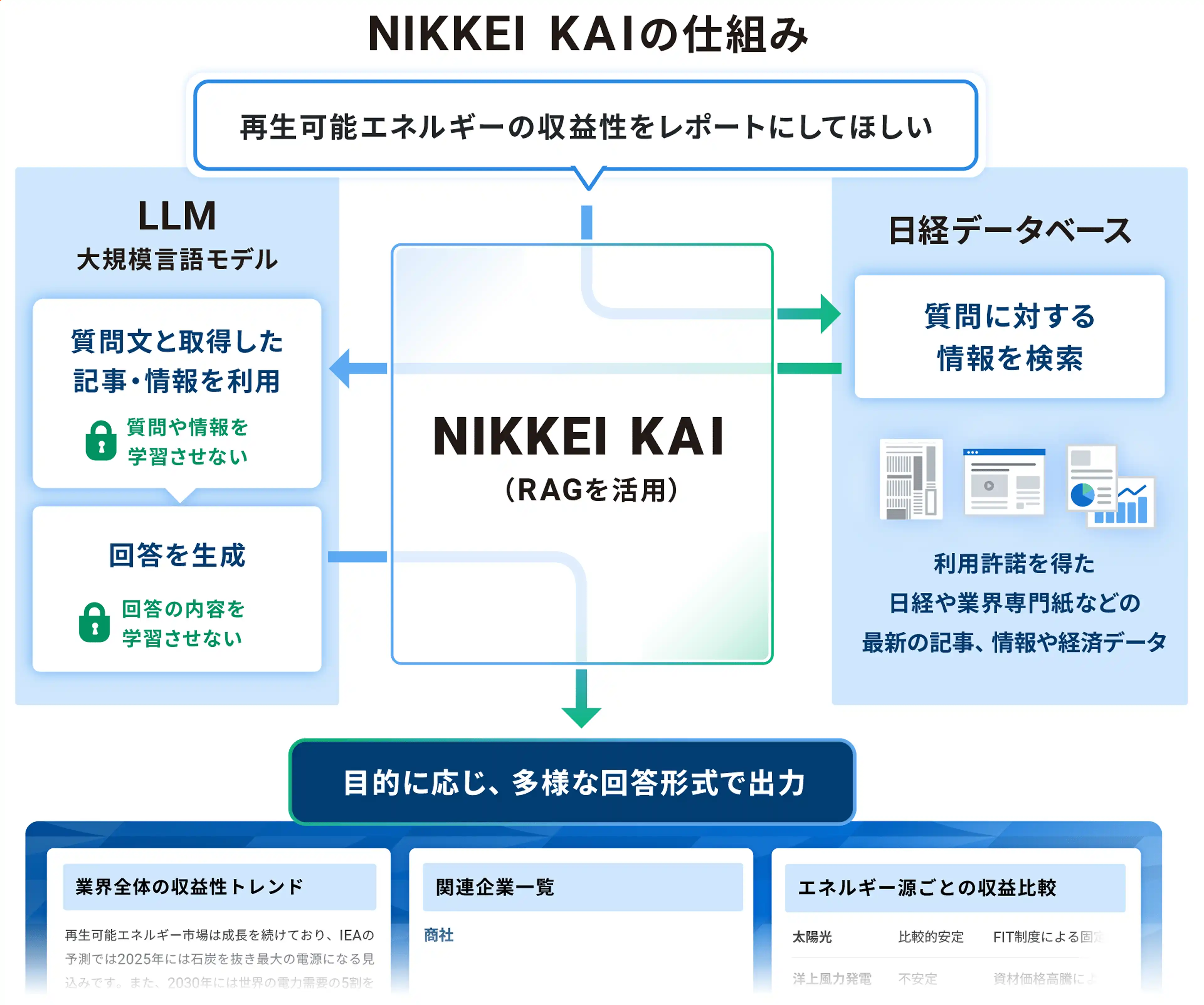 NIKKEI KAIの仕組み