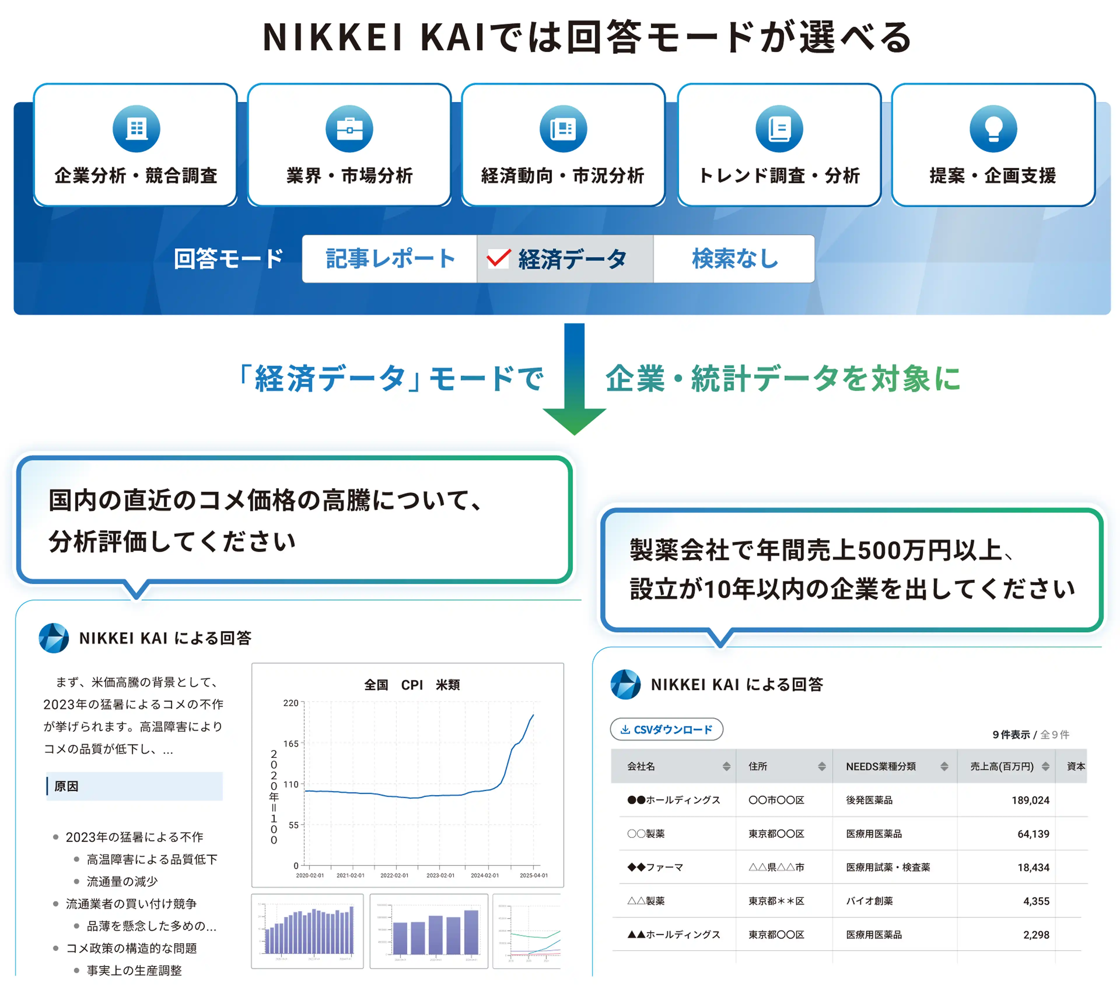 NIKKEI  KAIでは回答モードを選べる