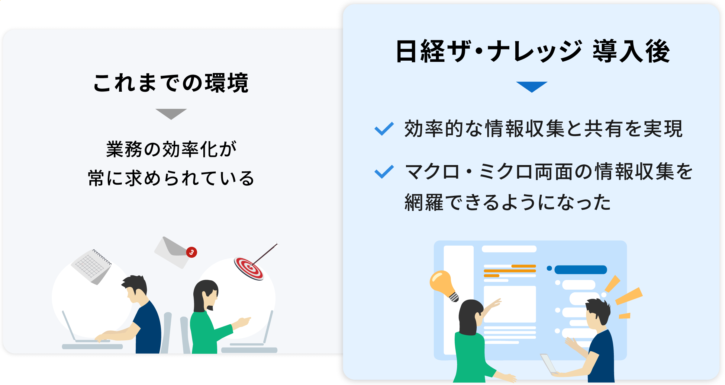 導入の効果