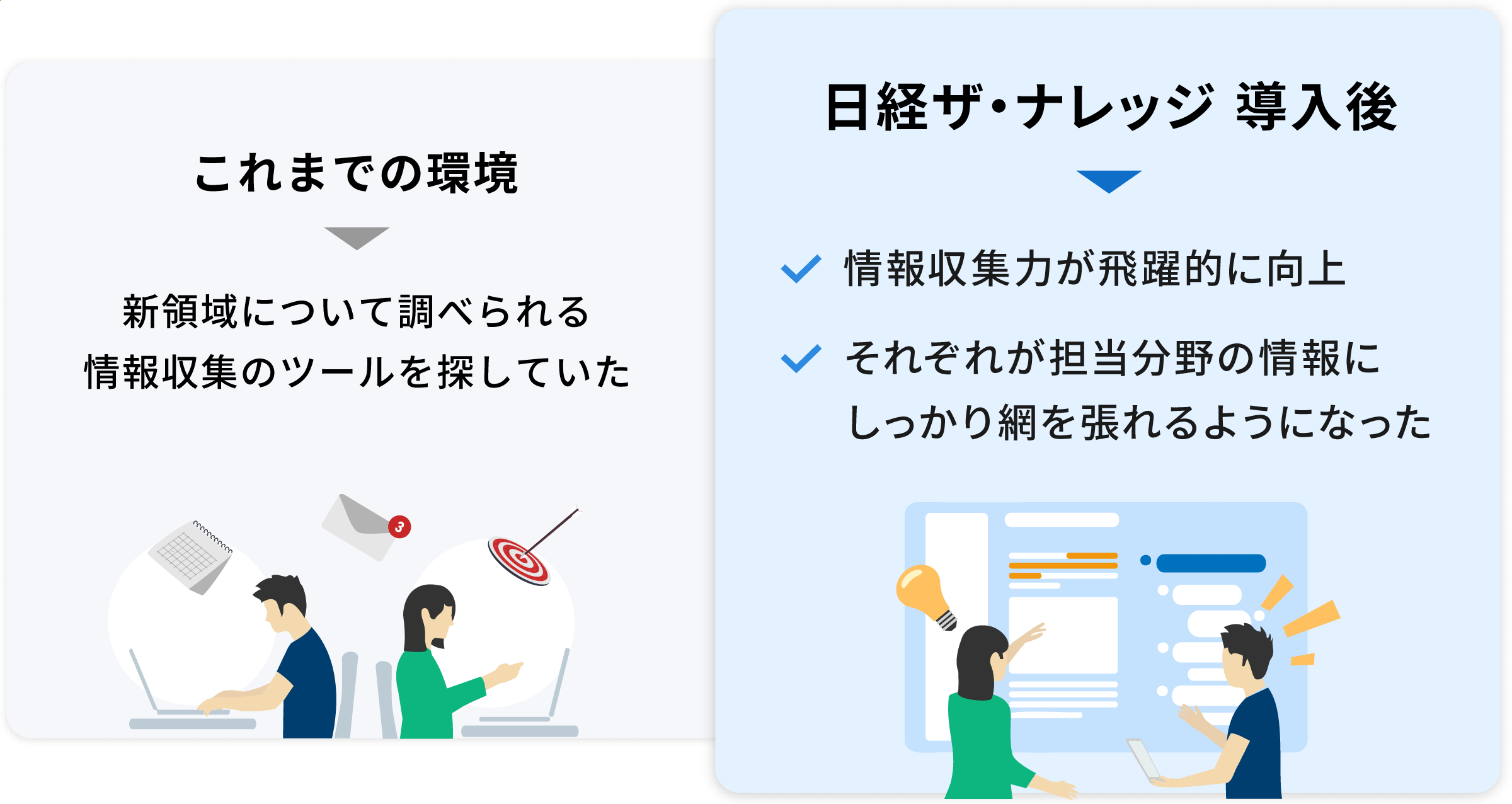 導入の効果