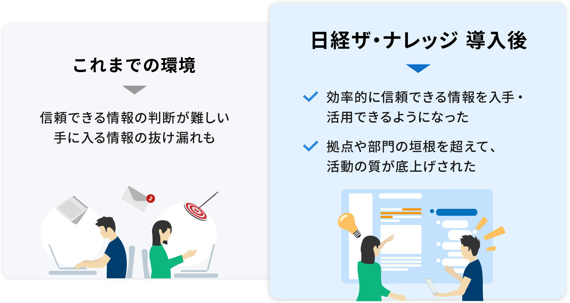 導入の効果