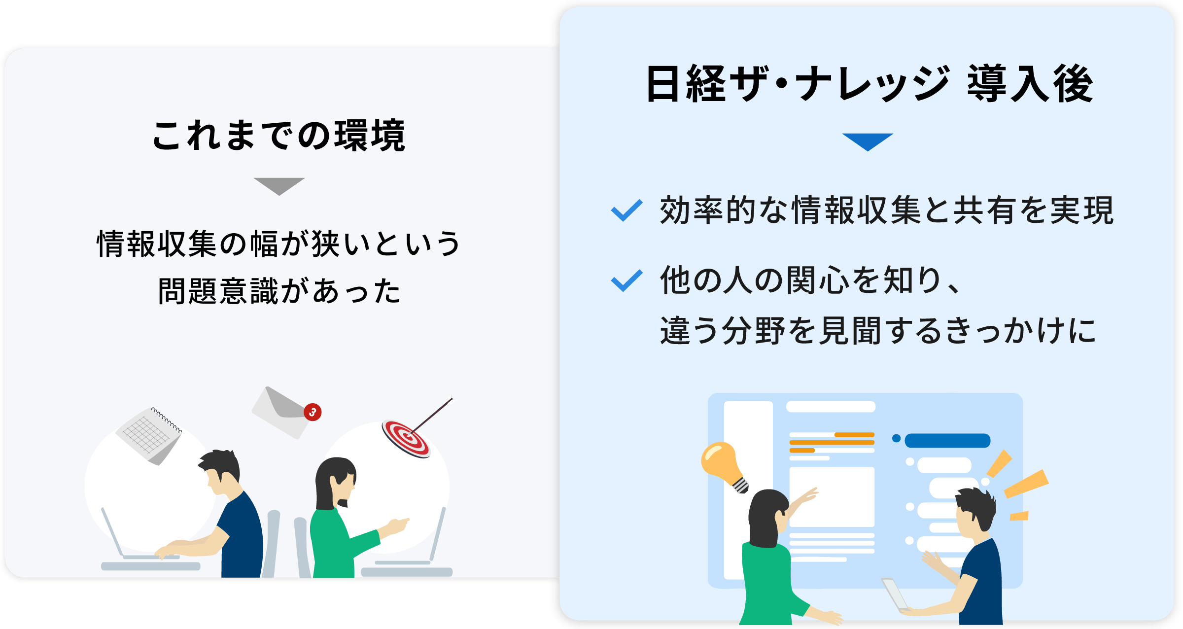 導入の効果